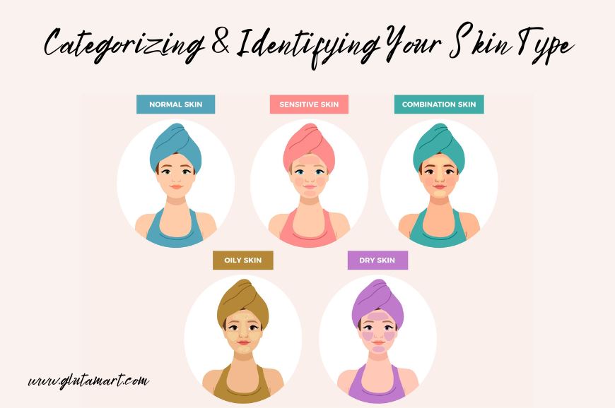 Categorizing & Identifying Your Skin Type